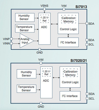 Enhance Sensor Measurement Accuracy | DigiKey