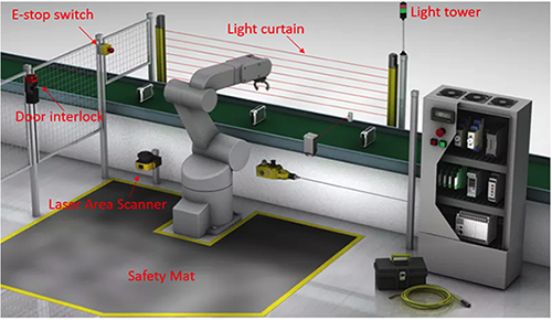 Industrial Automation Safety | DigiKey