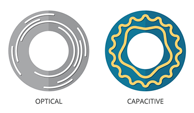 旋转编码器选择 绝对式编码器还是增量式编码器 文库 Digi Key得捷电子 旋转编码器选择 绝对式编码器还是增量式编码器 文库 Digi Key得捷电子
