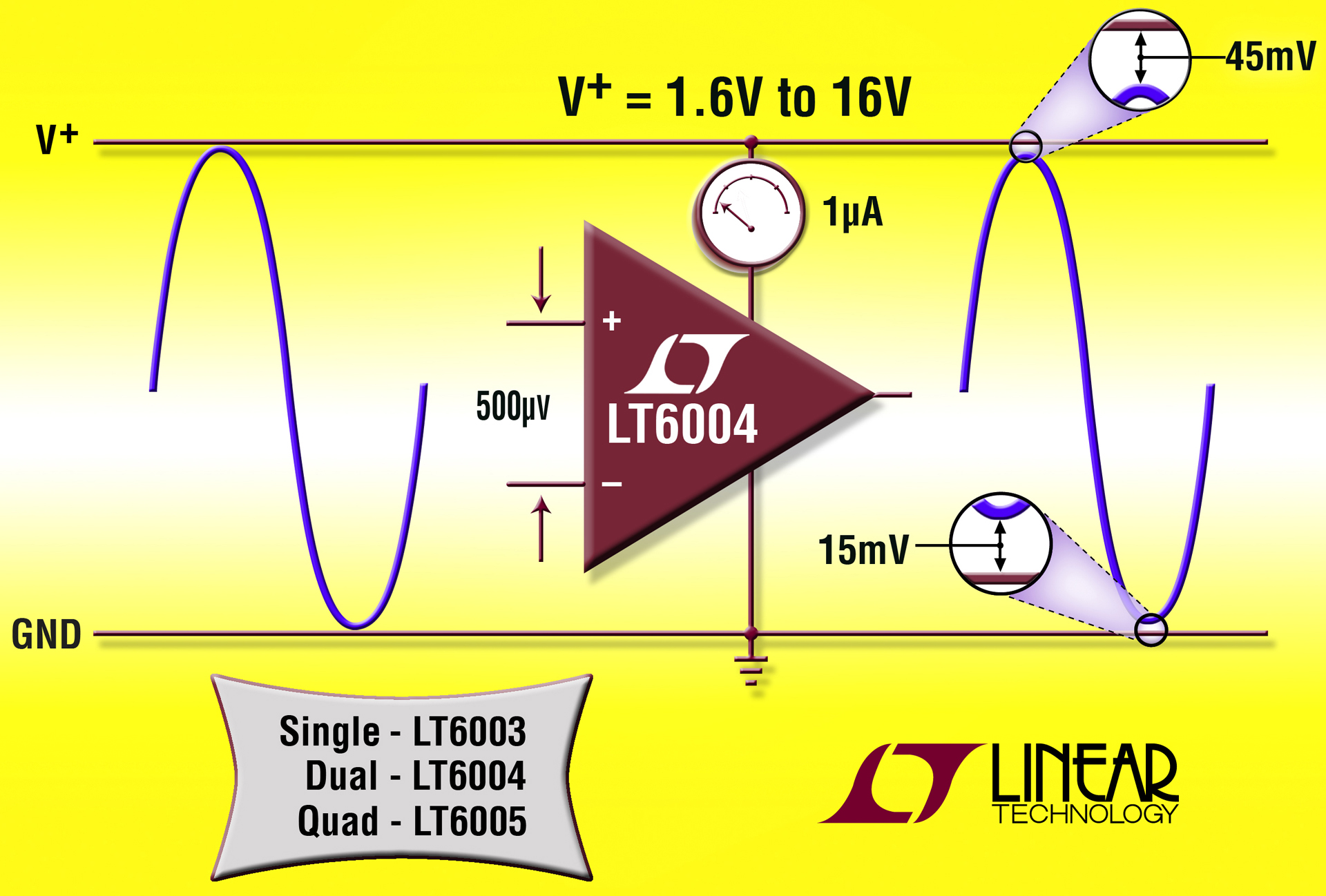 Lt600x Rail To Rail Op Amp Analog Devices Digikey