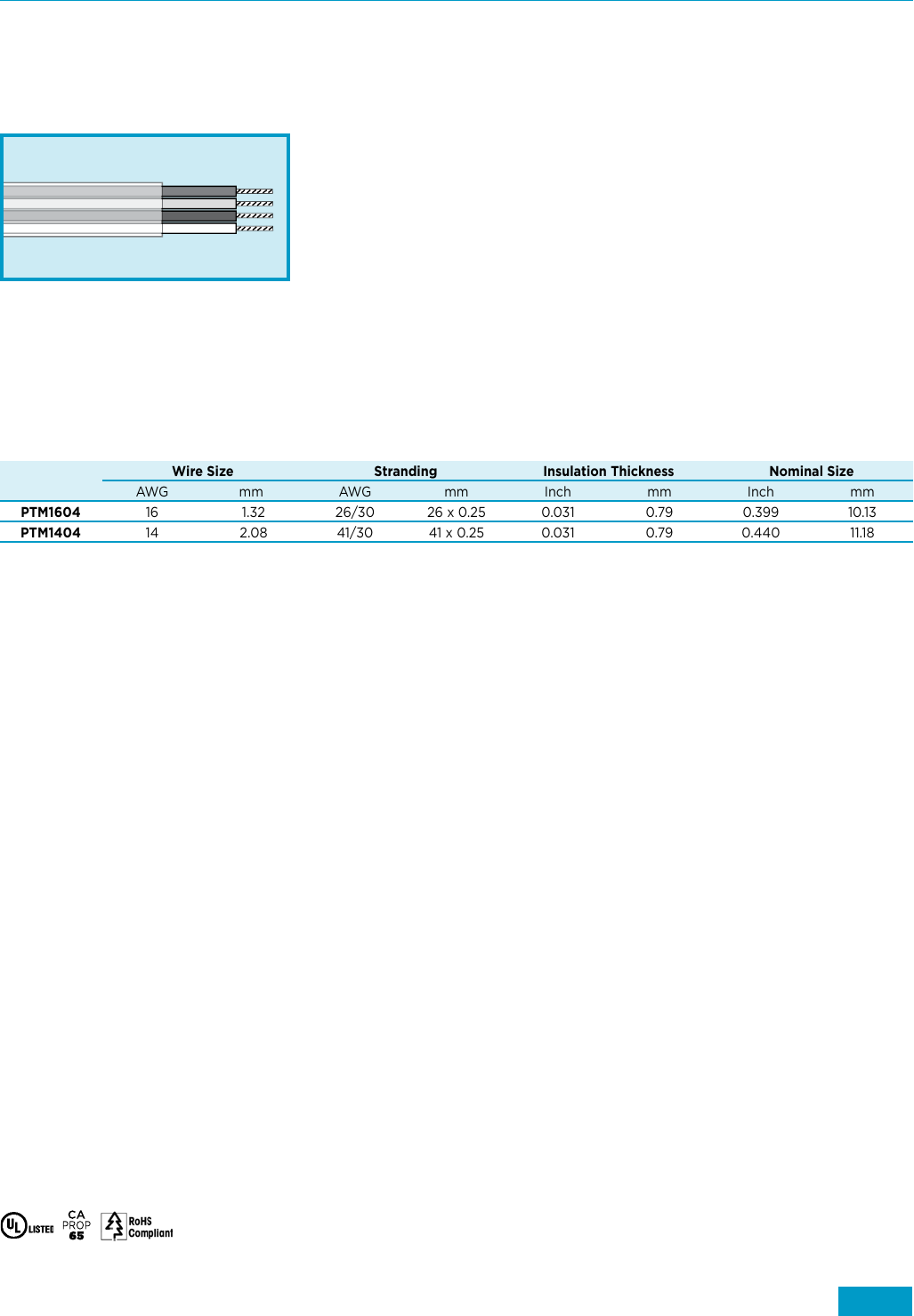 Dearborn Marine Wire & Cable Catalog Datasheet by Alpha Wire DigiKey