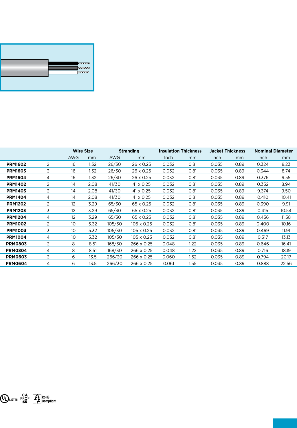 Dearborn Marine Wire & Cable Catalog Datasheet by Alpha Wire DigiKey