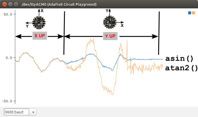 Arctan Vs. Arcsine