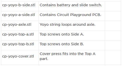 Circuit Playground Yoyo