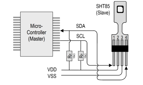 sensor data collection using Bluetooth