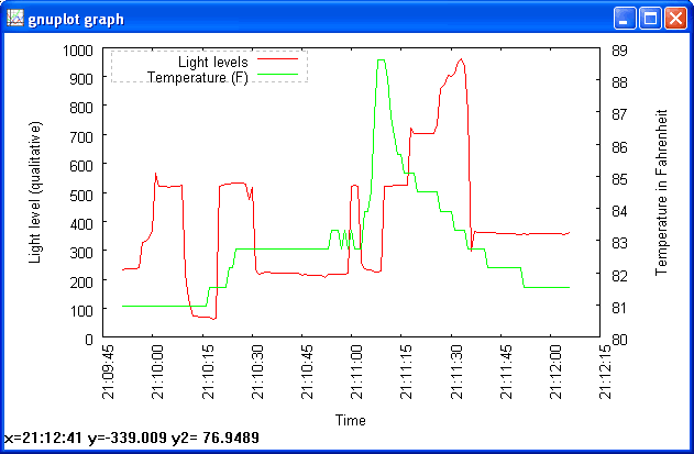 gnuplot Graph