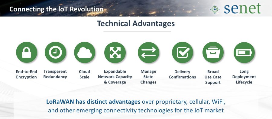 LoRaWAN 价值定位 LoRaWAN 价值定位